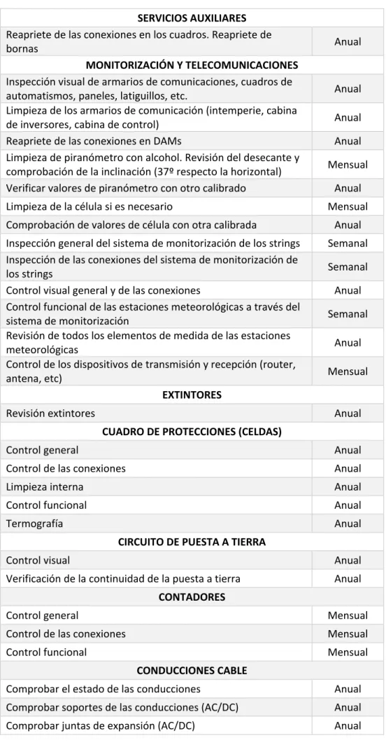 CUADRO DE PROTECCIONES (CELDAS) 