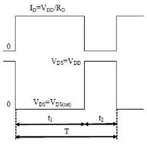 Fig. 37 Tensión y corriente del IGBT durante los estados de conducción y corte. [1] 