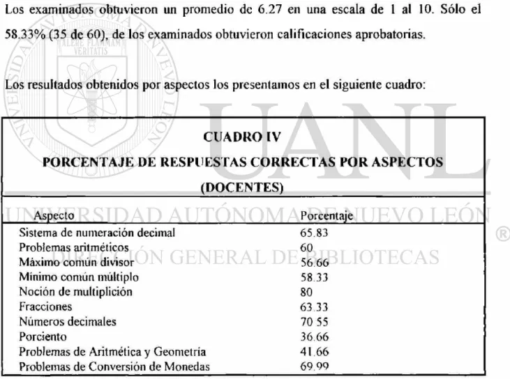 CUADRO IV 