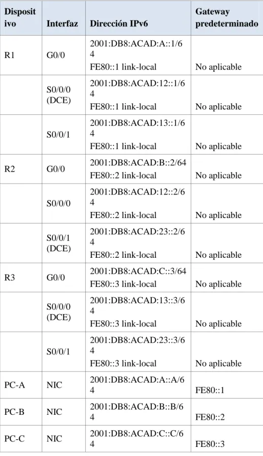 Tabla de direccionamiento 