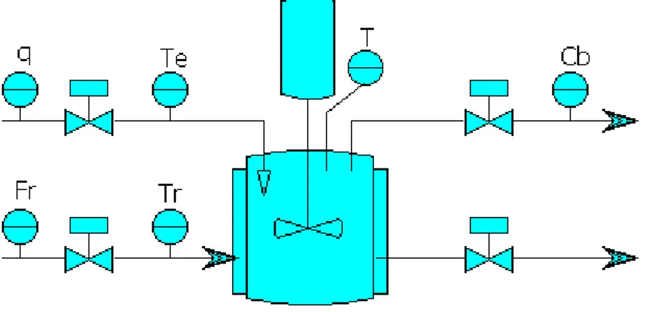 Figura  4: Diseño A, un único reactor.  Sus características geométricas son: 