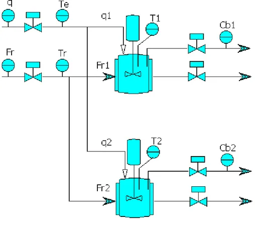 Figura  5: Diseño B, dos reactores en paralelo. 