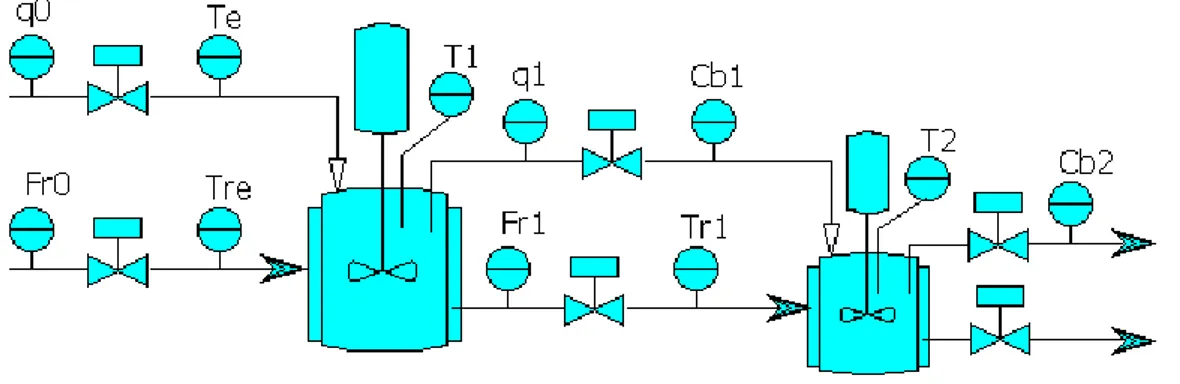 Figura  6: Diseño C, dos reactores en serie. 
