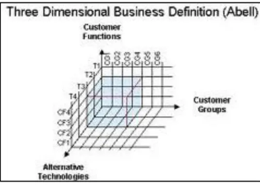 Figura 1.1. Definición tridimensional de la empresa. 