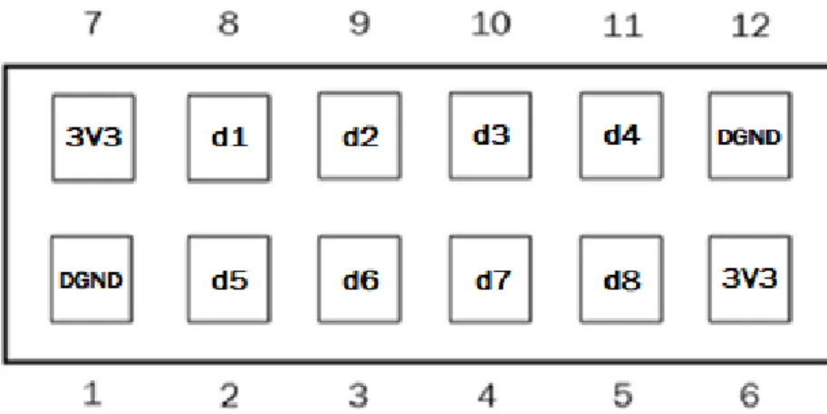 Fig. 47. Configuración de los conectores digitales 