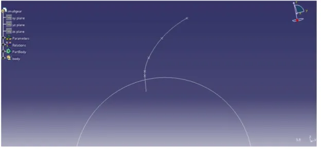 Figura 3.4: curva evolvente. 