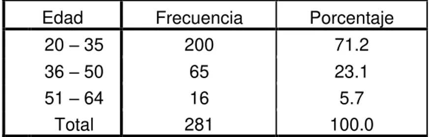 Tabla 1: Distribución de frecuencias respecto a Edad. 