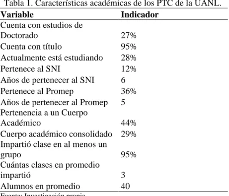 Tabla 1. Características académicas de los PTC de la UANL. 