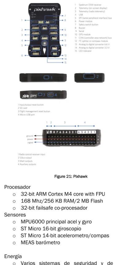 Figure 21: Pixhawk