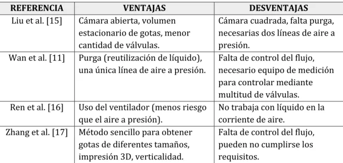 Tabla 4. Ventajas e inconvenientes de las instalaciones. 