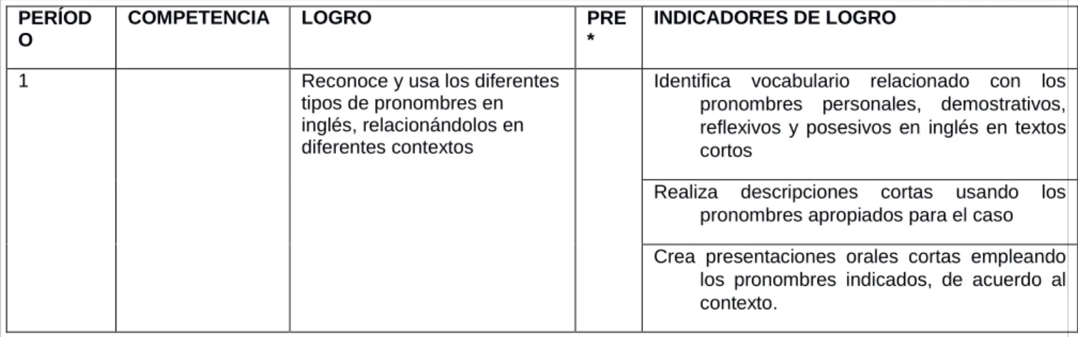 Table 5: Plan educativo grado cuarto 