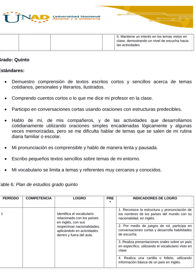 Table 6: Plan de estudios grado quinto  