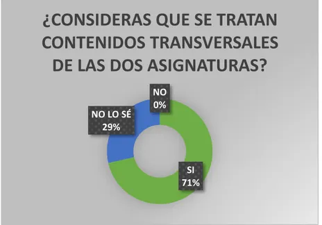 Figura 13 – Resultados Encuesta Pregunta 4 