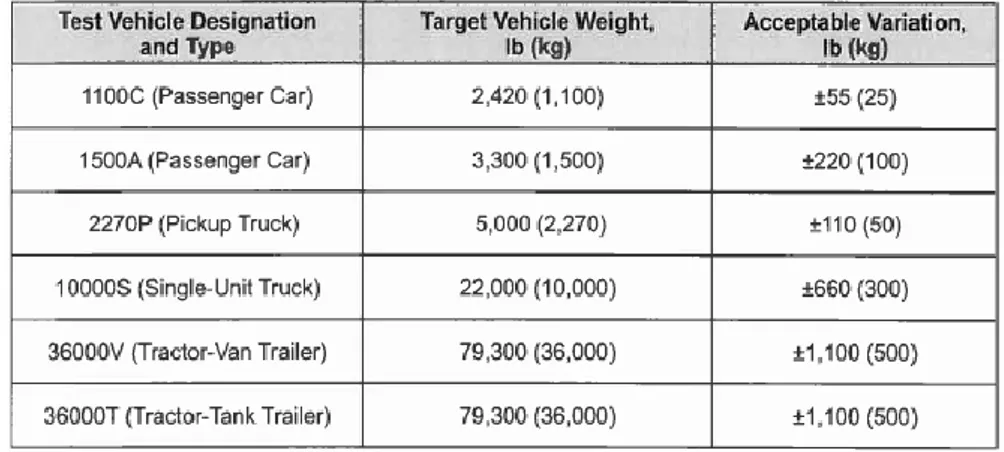 Tabla 2.4 Especificaciones de masa estática de los vehículos. MASH 