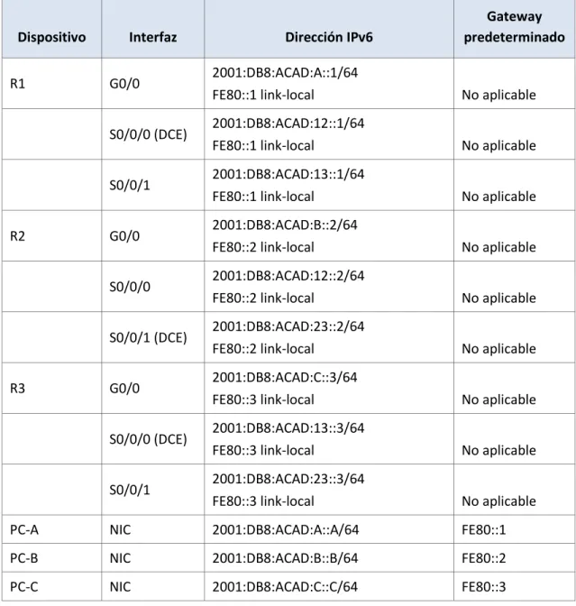 Tabla de direccionamiento 