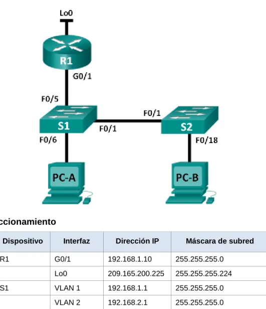 Tabla de direccionamiento 