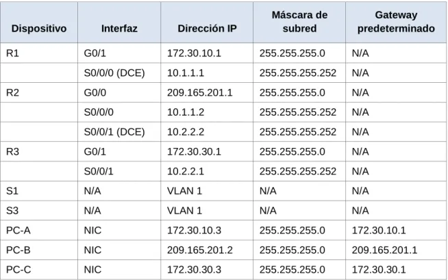 Tabla de direccionamiento 