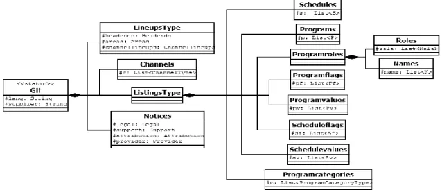 Ilustración 16: Diagrama de clases del objeto GLF 