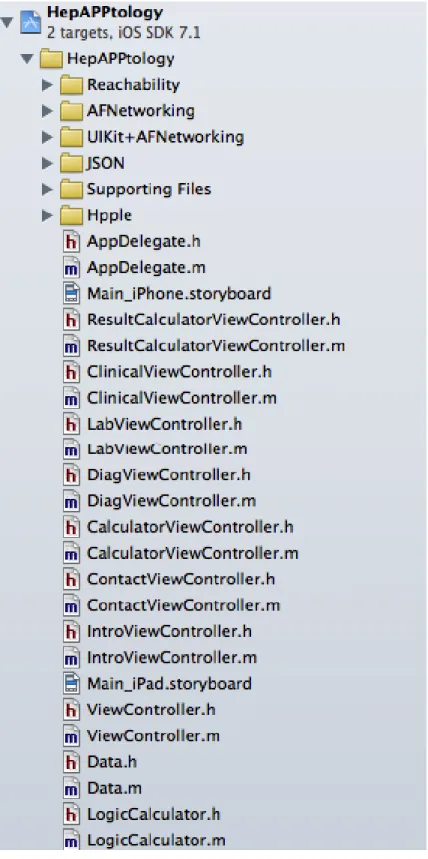 Ilustración 10. Directorio de trabajo en Xcode. 