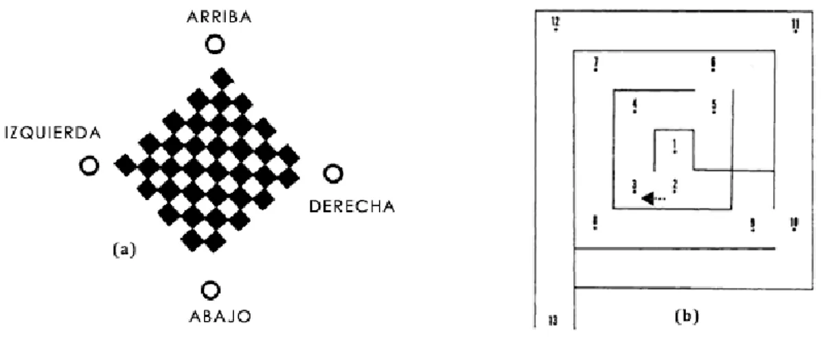 Figura 2-1. Esquema del primer sistema BCI controlado por VEP y desarrollado por Dr. Jacques Vidal en 