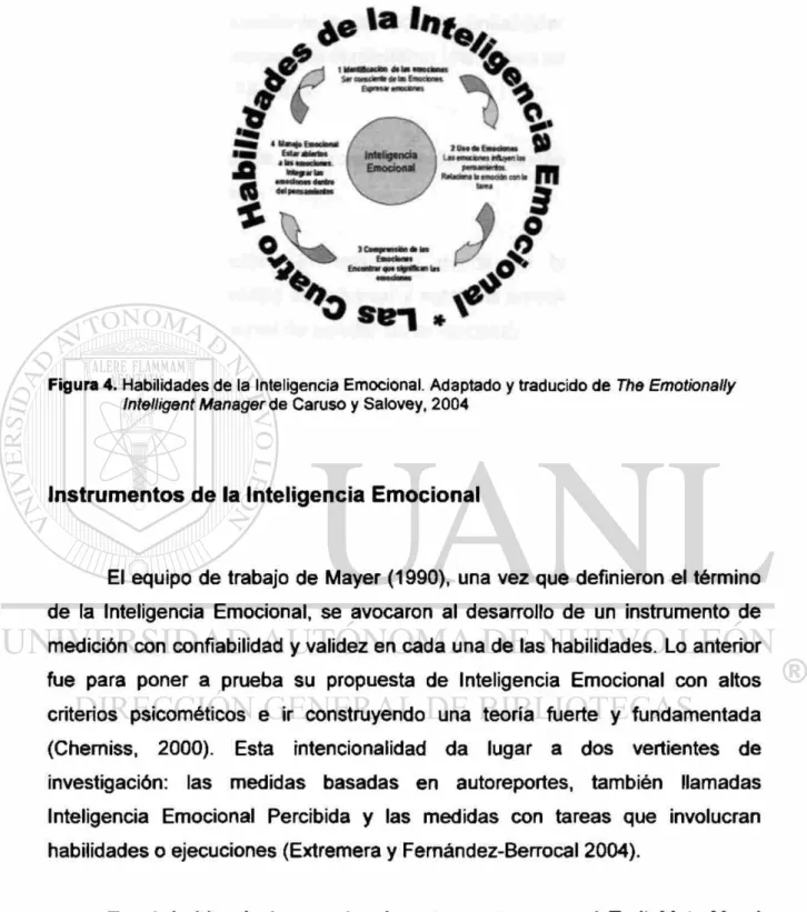 Figura 4. Habilidades de la Inteligencia Emocional. Adaptado y traducido de The Emotionally 