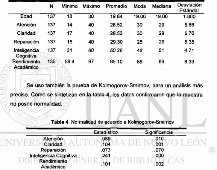 Tabla 3. Medidas de Tendencia Central y Desviación Estándar 