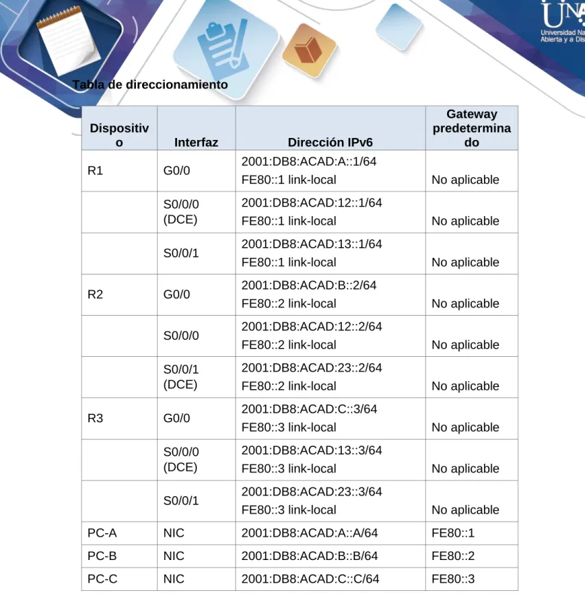 Tabla de direccionamiento 
