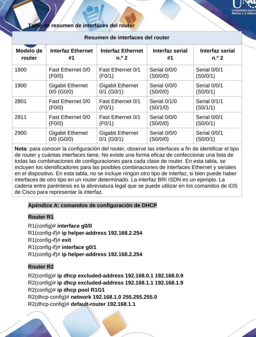 Tabla de resumen de interfaces del router 