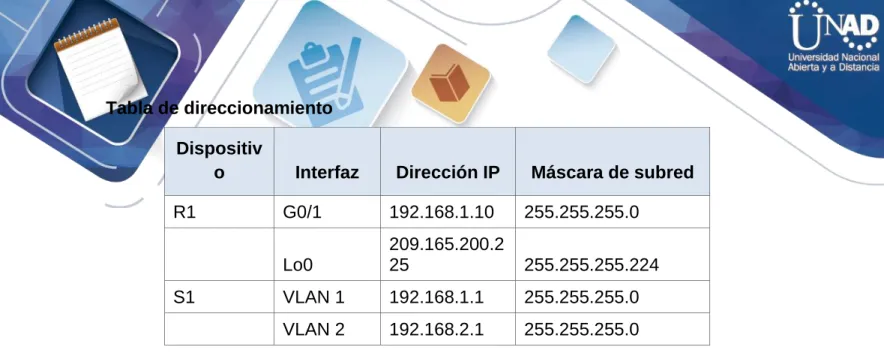 Tabla de direccionamiento  Dispositiv