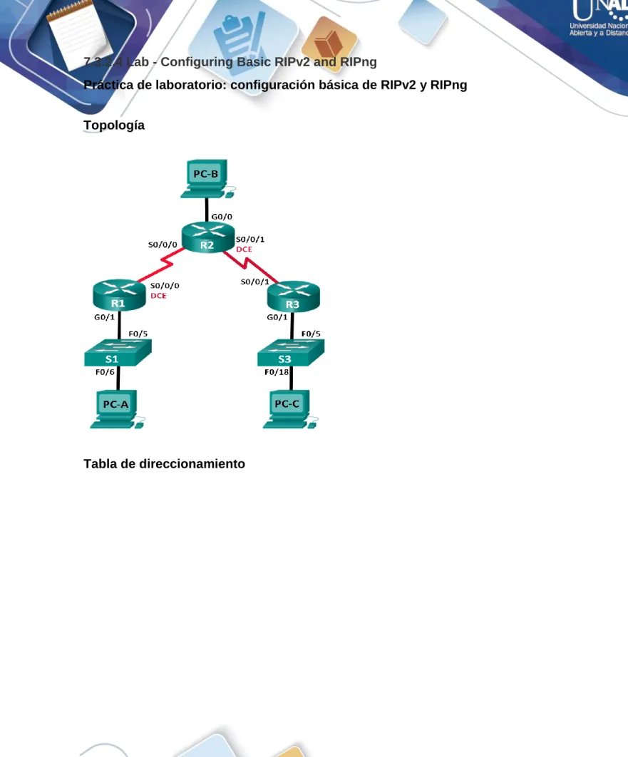 Tabla de direccionamiento 