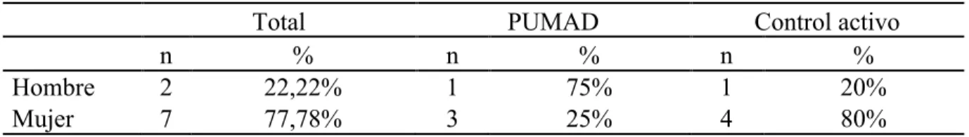 Tabla 10. Tabla descriptiva de variable edad de la muestra 