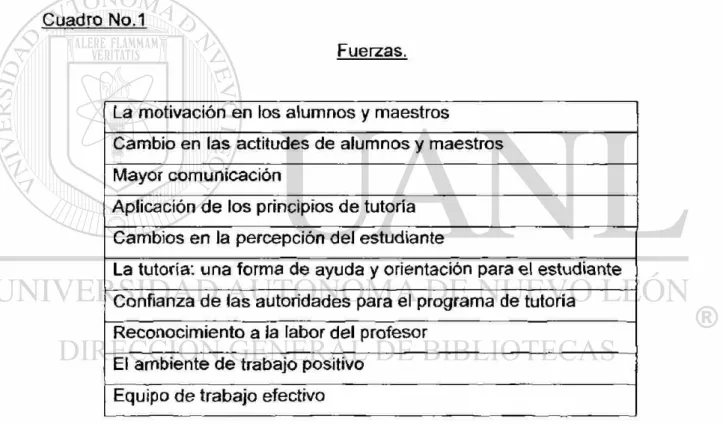 Cuadro No.1 