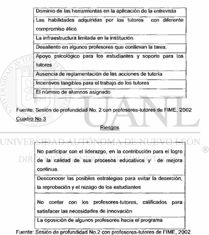 Cuadro No.2 