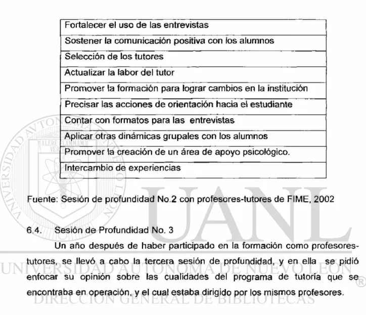 Cuadro No.4 