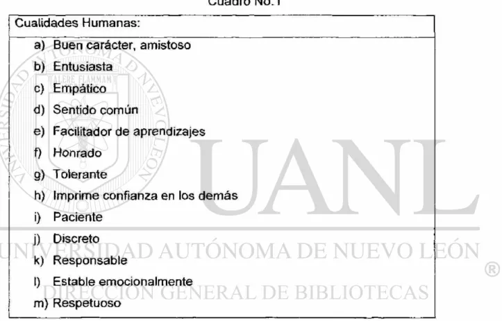 Cuadro No.1  Cualidades Humanas: 