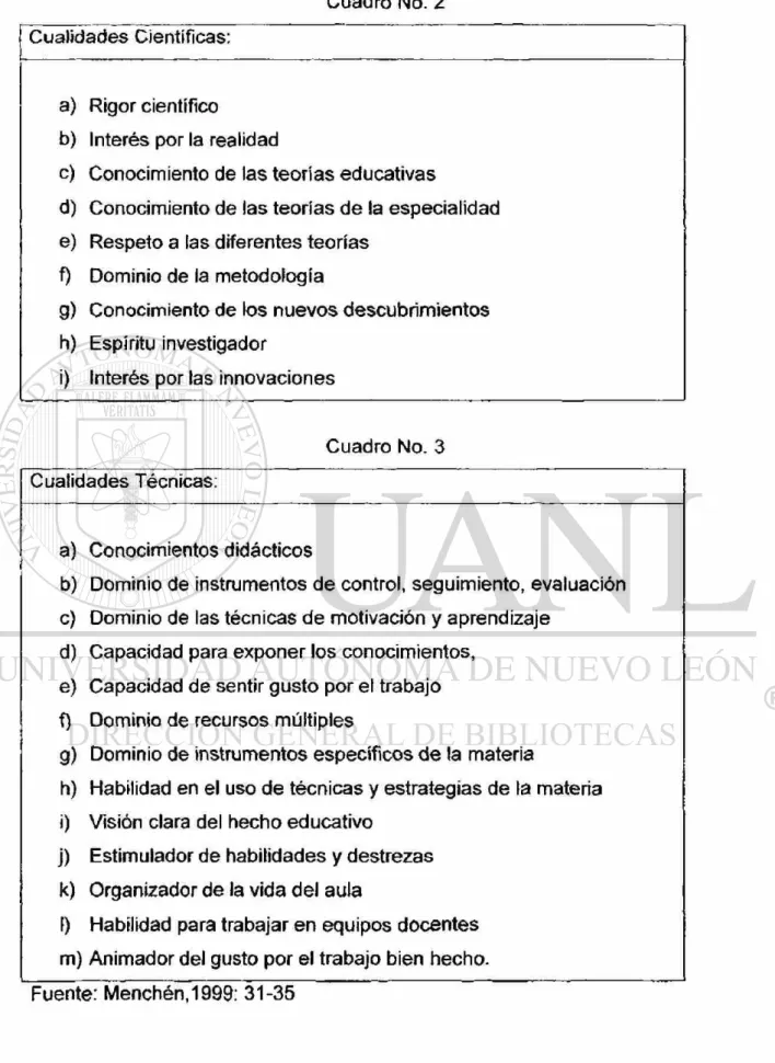 Cuadro No. 2  Cualidades Científicas: 