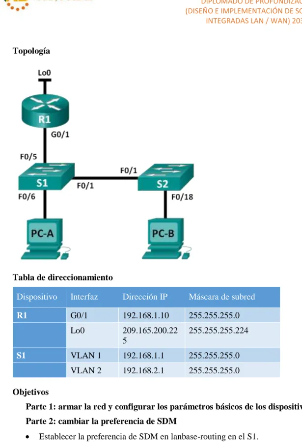 Tabla de direccionamiento 