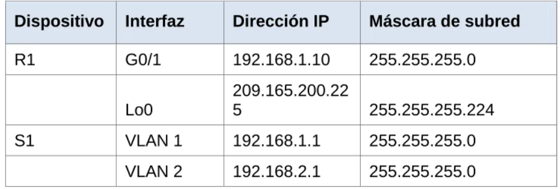 Tabla de direccionamiento 