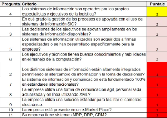 Cuadro No. 8 Caracterización  de tecnología del software 