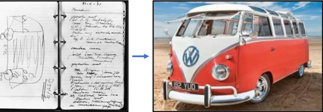 Fig. 02: Modelo Type 1 de VolkswagenFig. 01: Primer diseño de Ben Pon
