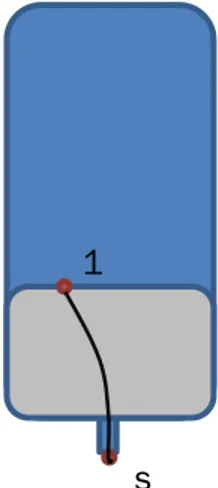 Figura 7 Descarga de un fluido ideal desde un depósito a través de un orificio 