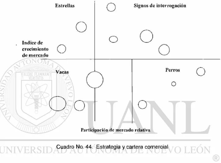 Cuadro No. 44. Estrategia y cartera comercial 