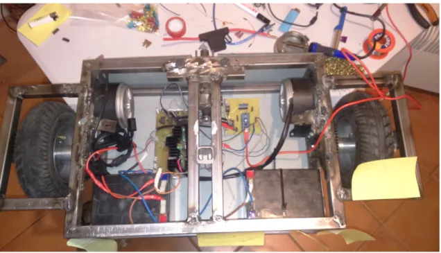 Figura 3.20: Prototipo físico 