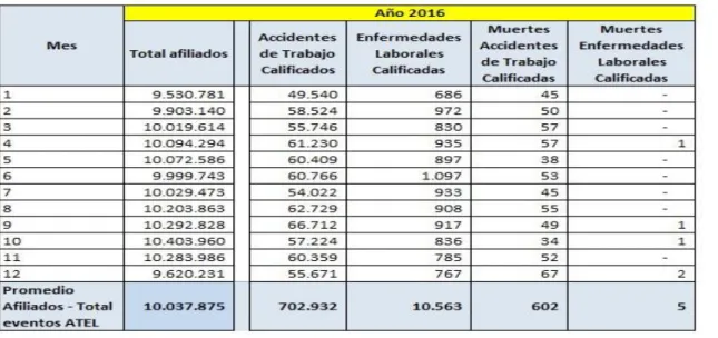 Ilustración 1.    Variación de accidentes 