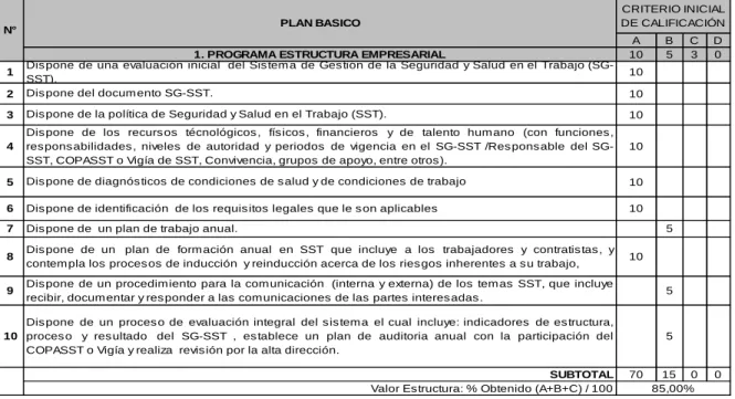 Tabla 7. Lista de Chequeo N.1 Programa de estructura empresarial. 
