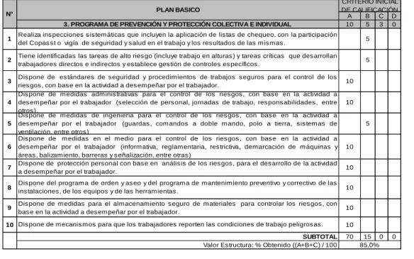 Tabla 9. PROGRAMA DE PREVENCIÓN Y PROTECCIÓN COLECTIVA E INDIVIDUAL 