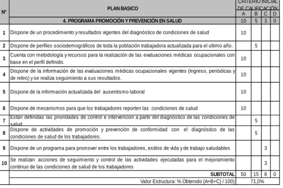 Tabla 10. PROGRAMA PROMOCIÓN Y PREVENCIÓN EN SALUD 