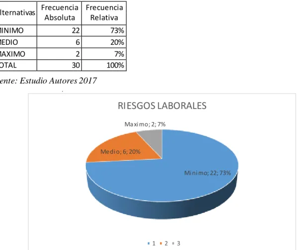 Tabla 4 Riesgos  Laborales 