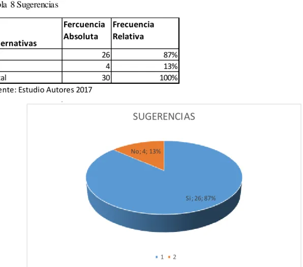Tabla  8 Sugerencias 