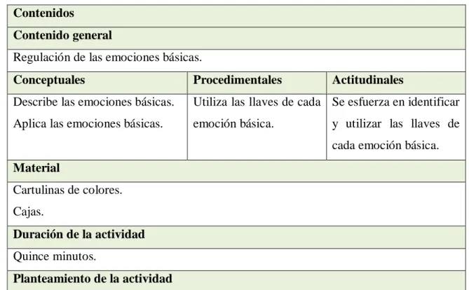 Tabla 10. Actividad de Las llaves de las emociones básicas. 